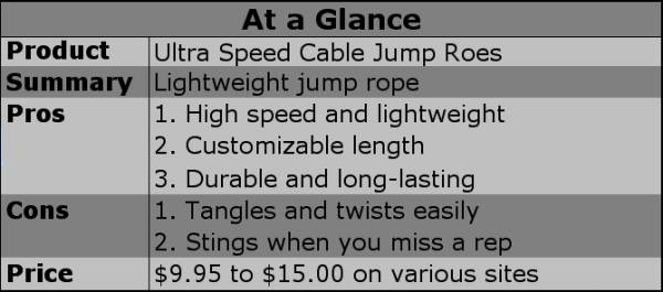 crossfit, jump rope, workout gear