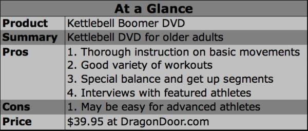 kettlebell boomer, andrea du cane