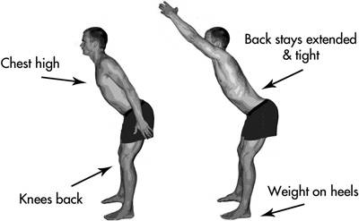 dr. eric goodman, founder movement, foundation training, lance armstrong