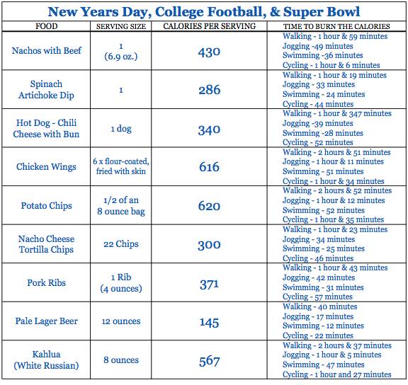 thankgiving calories, christmas calories, holiday calories, super bowl calories