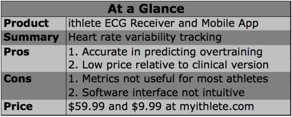 ithlete, ithlete hrv, hrv monitor, hrv tracking, ithlete hrv monitor, ecg