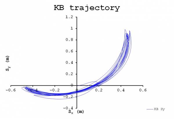 jason lake, lake and lauder, kettlebell swing biomechanics