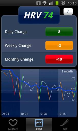 ithlete, ithlete hrv, hrv monitor, hrv tracking, ithlete hrv monitor, ecg