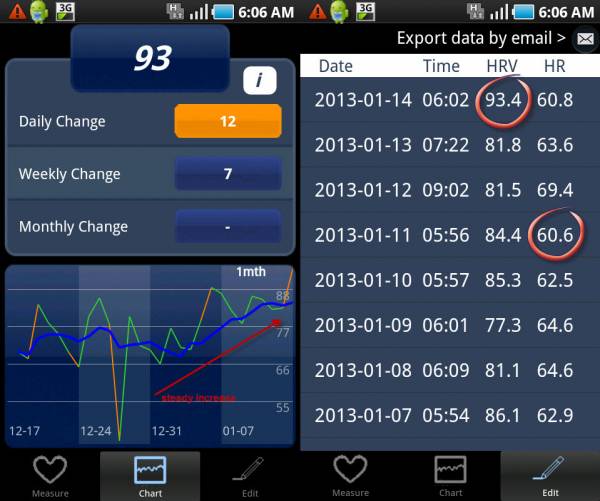 bioforce hrv, hrv monitor, hrv tracking, sally bjj tournament, bjj tournament