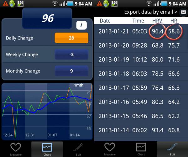 bioforce hrv, hrv monitor, hrv tracking, heart rate monitor