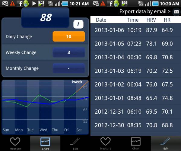 bioforce hrv, hrv monitor, hrv tracking, sally bjj tournament, bjj tournament