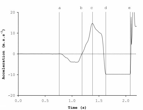 jason lake, kettlebell swing biomechanics, jump biomechance, force-time curve