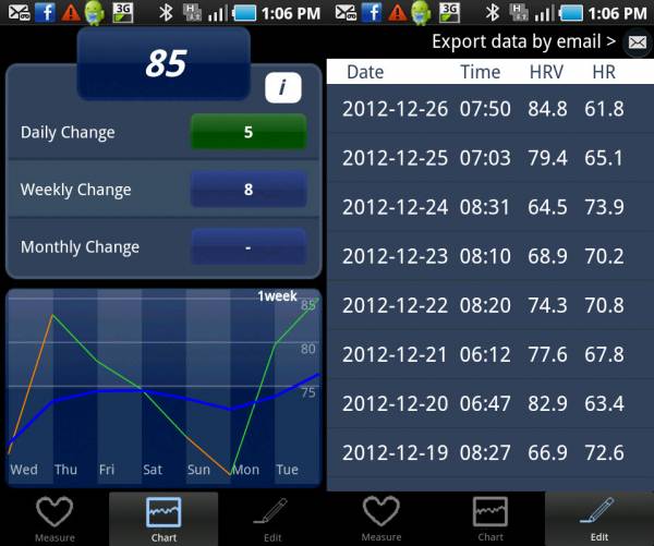 bioforce hrv, hrv monitor, hrv tracking, sally bjj tournament, bjj tournament