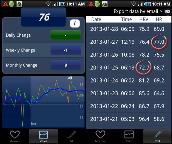 bioforce hrv, hrv monitor, hrv tracking, sally bjj tournament, bjj tournament