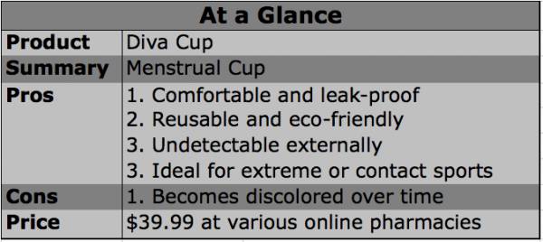 diva cup, menstrual cup, female athletes menstruation, female athletes period