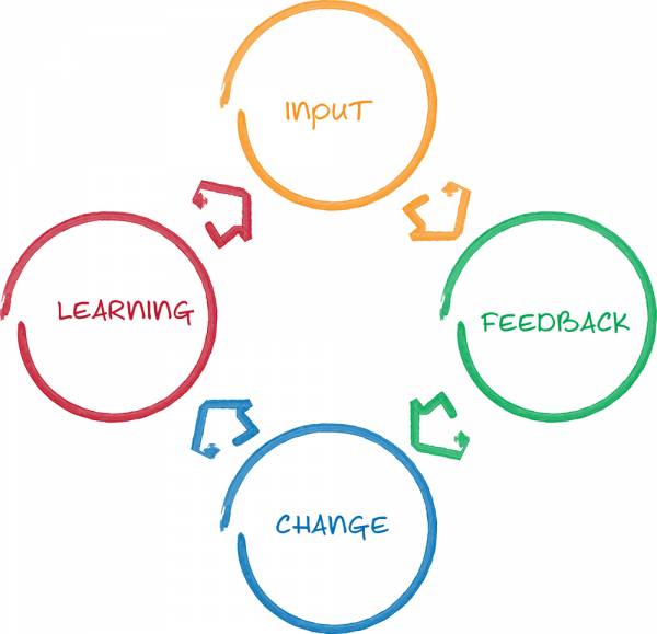 constant learning, continuous improvement, learning, improvement