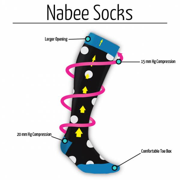 nabee socks, compression socks, compression gear, product reviews