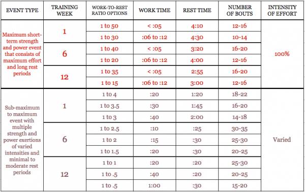 interval training, intervals, sprinting, sprint intervals, running intervals