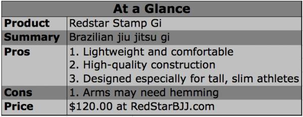 redstar bjj, redstar gi, redstar stamp gi, gi reviews, bjj gis