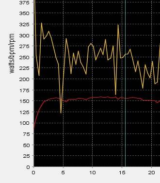 power meter, cycling, team time trial, poweragent, power agent