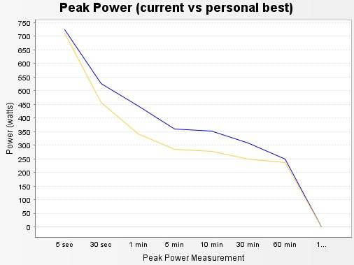 power meter, cycling, team time trial, poweragent, power agent