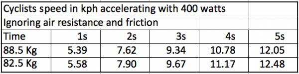 physics of cycling, cycling and physics, weighing less when cycling, cycling