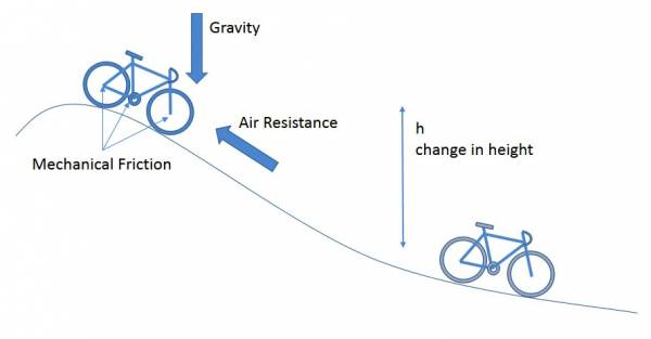 physics of cycling, cycling and physics, weighing less when cycling, cycling