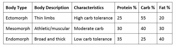 EMR tests, EMR results, what is an EMR, cycling, vo2 max, vo2 and EMR