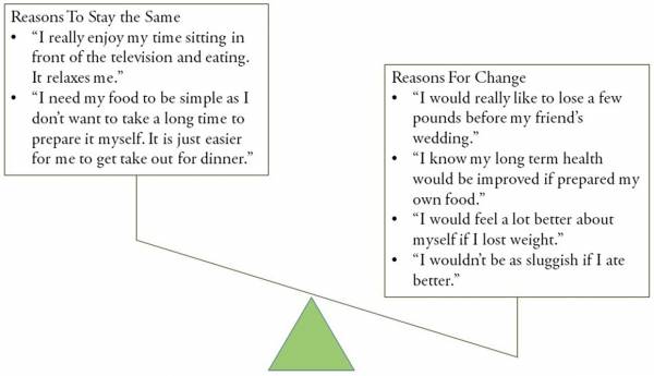 craig marker, motivational interviewing, sport psychology, motivation