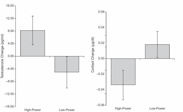 body language, sport psychology, power pose, posing powerfully, psychology