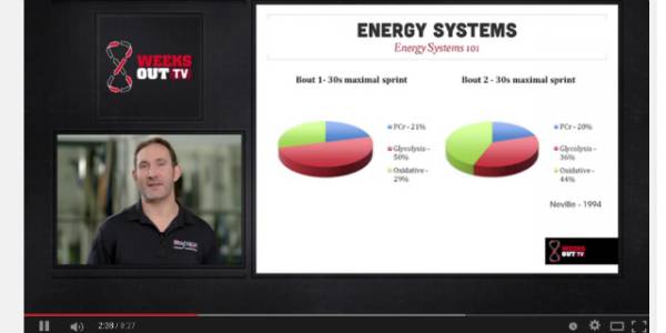 joel jamieson, HRV, heart rate, energy systems, aerobic, anaerobic