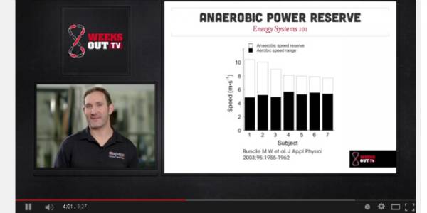 joel jamieson, HRV, heart rate, energy systems, aerobic, anaerobic