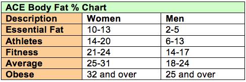 exercise, weightlifting, body composition chart