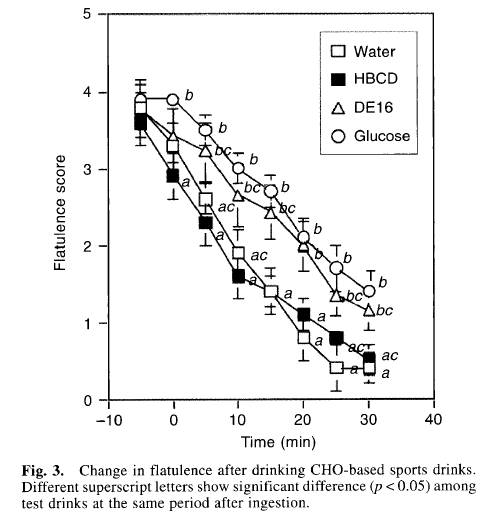 carb supplements, performance supplements