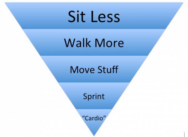 The Great Upside-Down Movement Pyramid