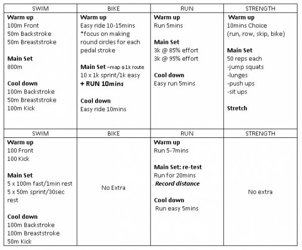 triathlon training program week 10