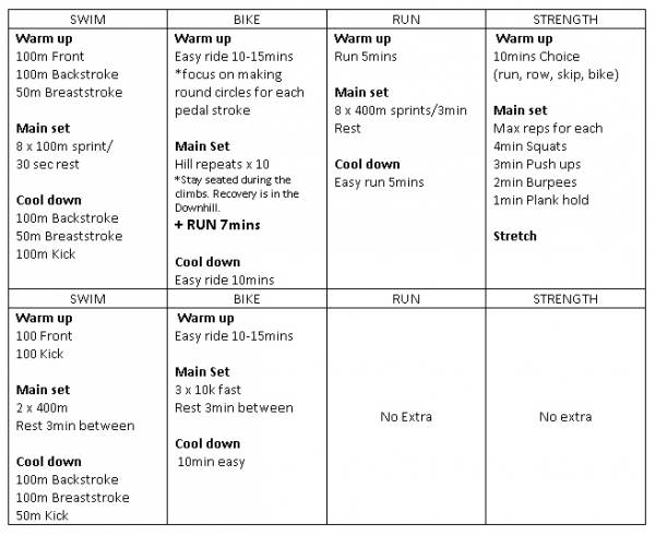 triathlon training week 9