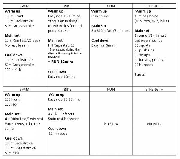 triathlon training program week 11