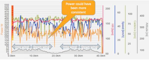 time trial summary, cycling