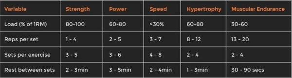 velocity-based training, vbt, training variables, 1rm