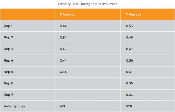 velocity-based training, vbt, training variables, 1rm