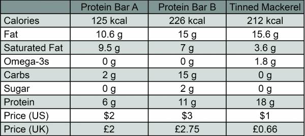 How the mighty mackerel measures up.