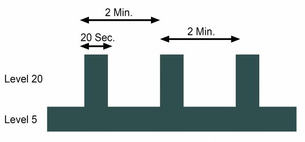 You can also include some high speed pedalling into your training warm ups.