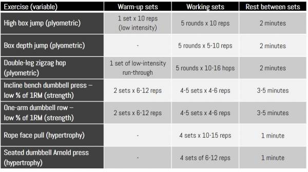 Tuesday Workout