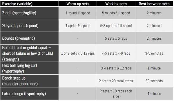 Thursday Workout