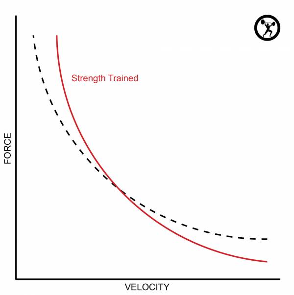 graph 2