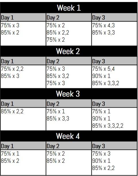 Periodization Chart