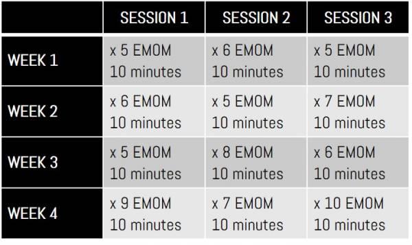 kettlebell clean progression chart