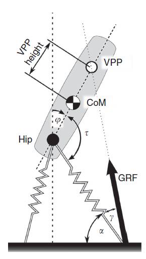 the virtual pivot point