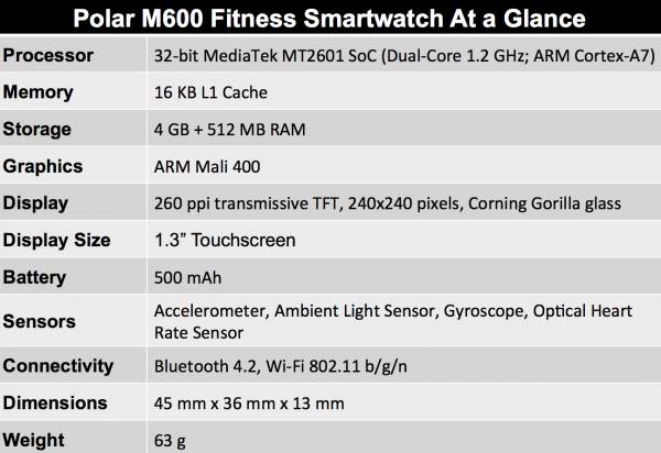 M600 At a Glance