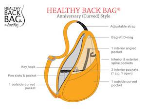 Ameribag diagram