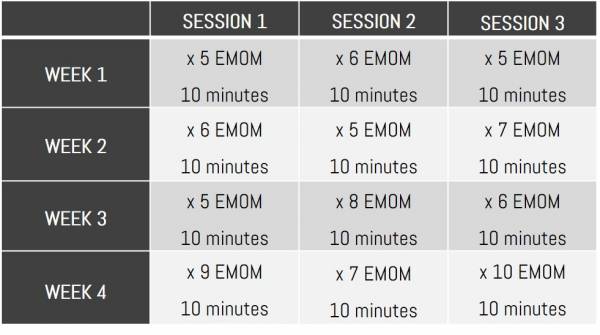 Kettlebell workout chart