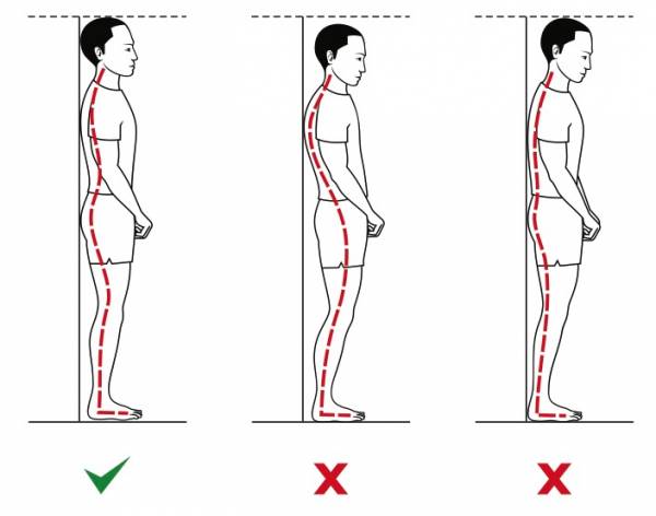 overhead position, overhead lifts, posture for overhead lifts, overhead squat