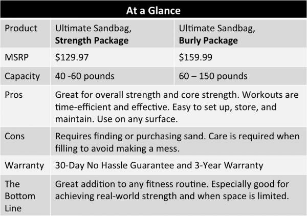 USB Strength and Burly bags, At A Glance