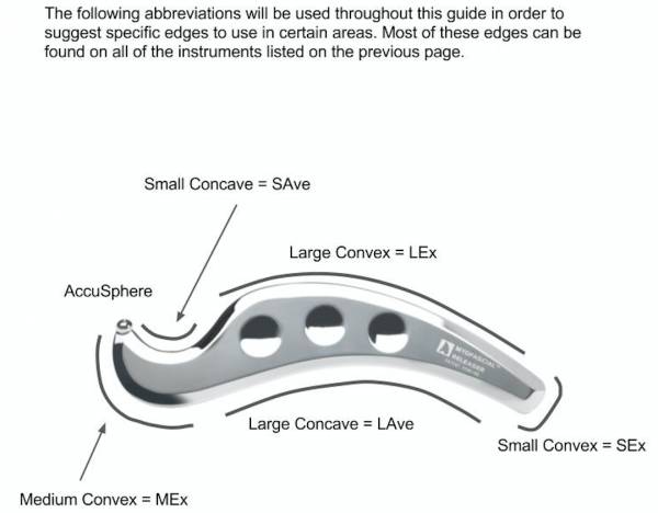 Instrument Edge Classification